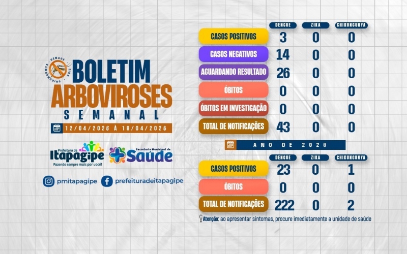Boletim epidemiológico