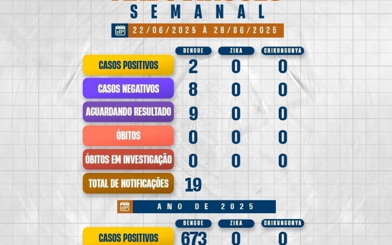 Palestra em Itapagipe capacita agentes de saúde sobre cuidado humanizado à população LGBTQIAPN+