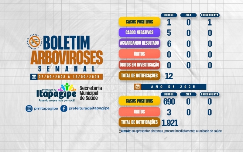 Prefeitura de Itapagipe realiza repasse de recurso ao CONSEPI
