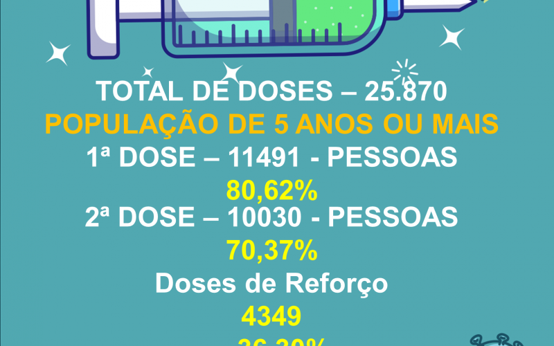 Vacinômetro de Itapagipe 